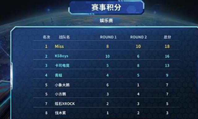 的赛季中注 的赛季中注