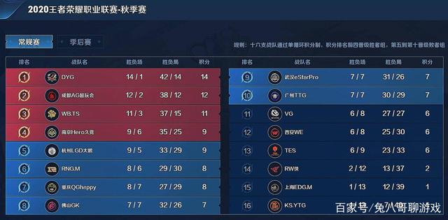 在雷霆早期
