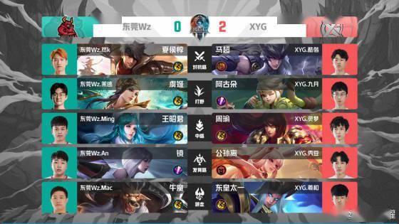 过去几个赛 过去几个赛