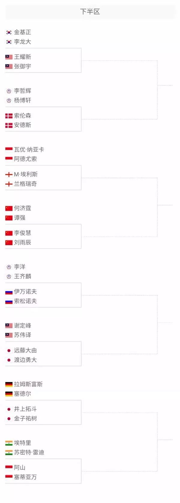体竞技水平 体竞技水平