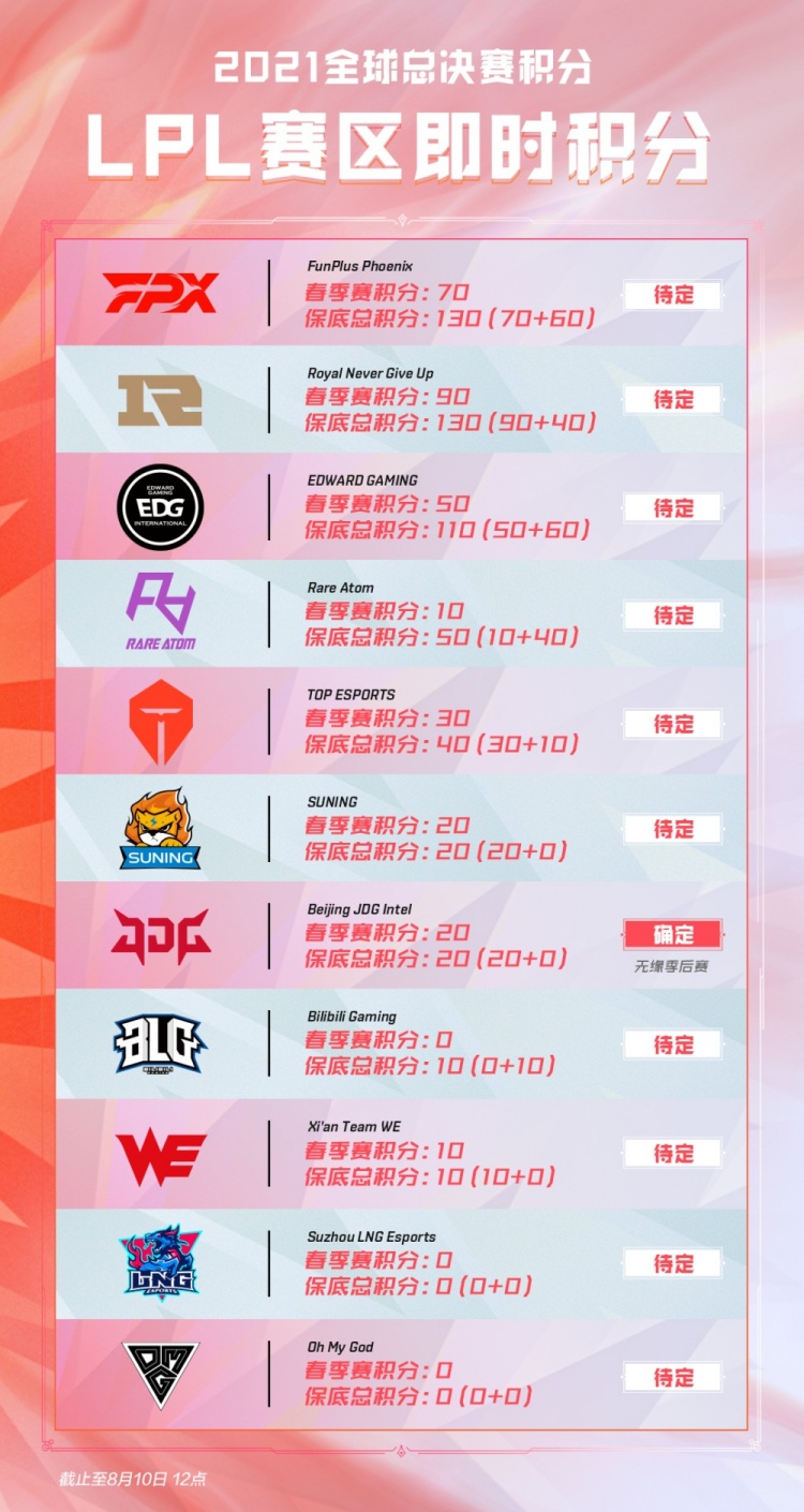 物的表现 物的表现